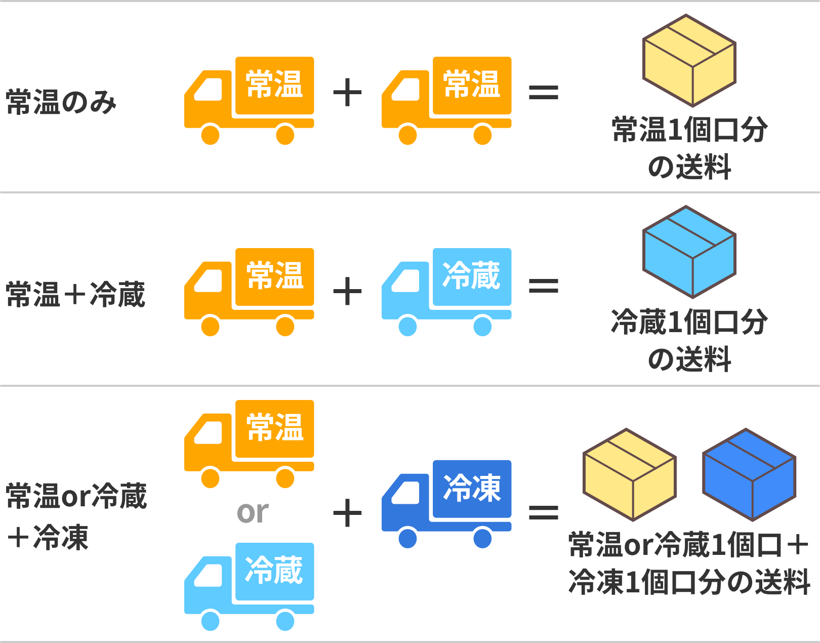 送料の解説図