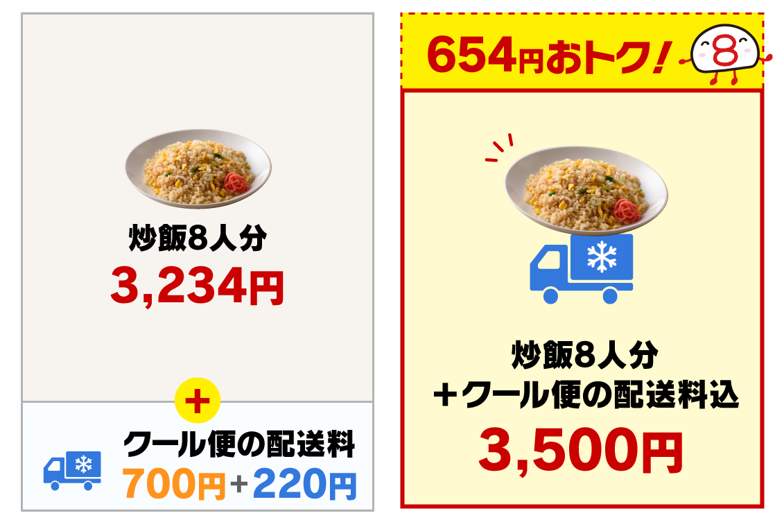 差額の図